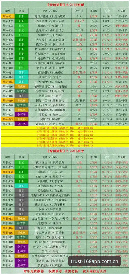 值得信赖的登录入口足球水位对比攻略 掌握足球水位对比的实用技巧——168APP登录入口深度解析